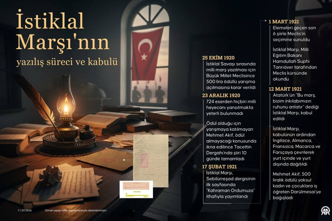 İstiklal Marşı'nın yazılış süreci ve kabulü 1
